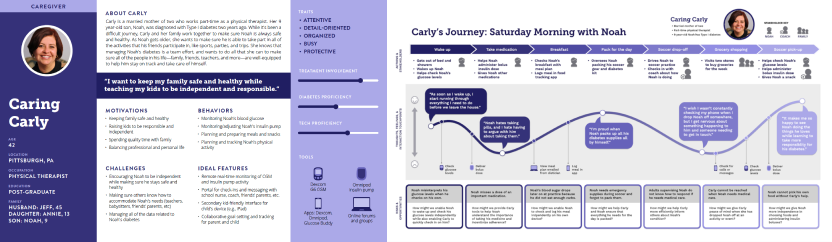 User research deliverables example