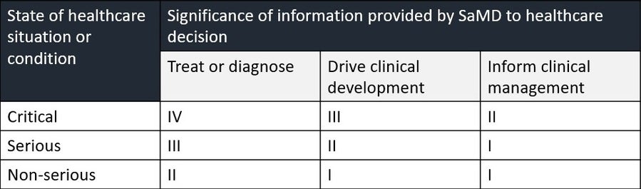 SaMDs and healthcare decisions