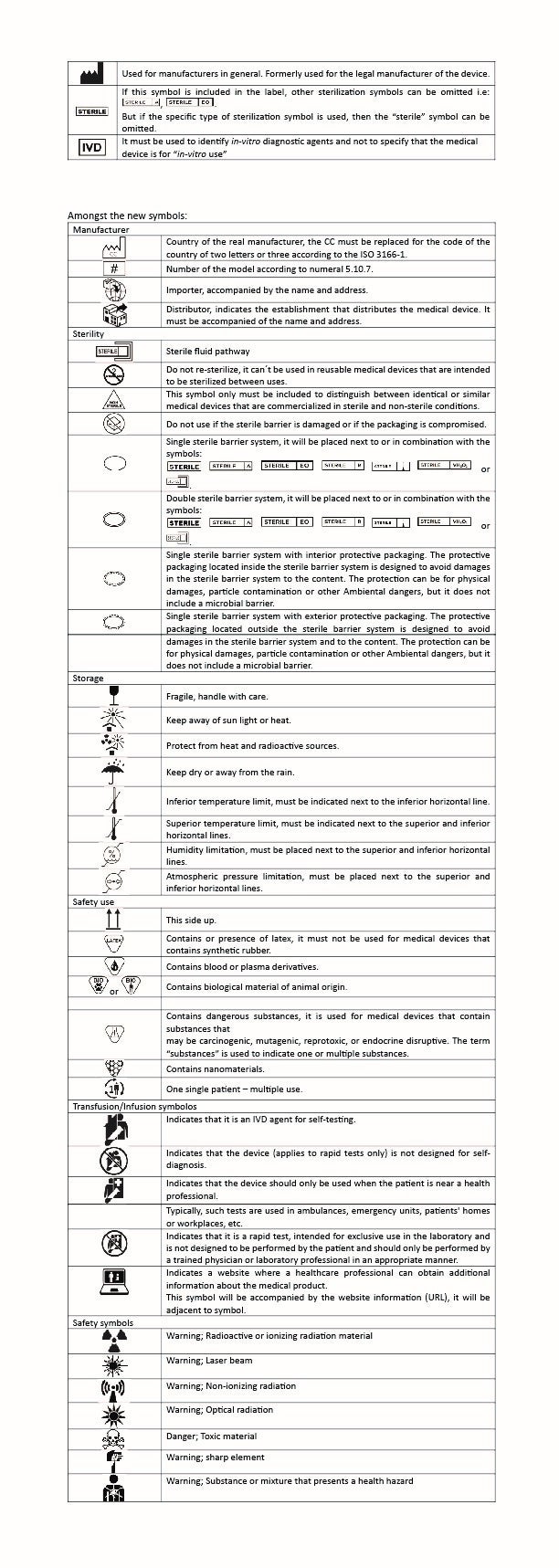 NOM medical device safety symbols