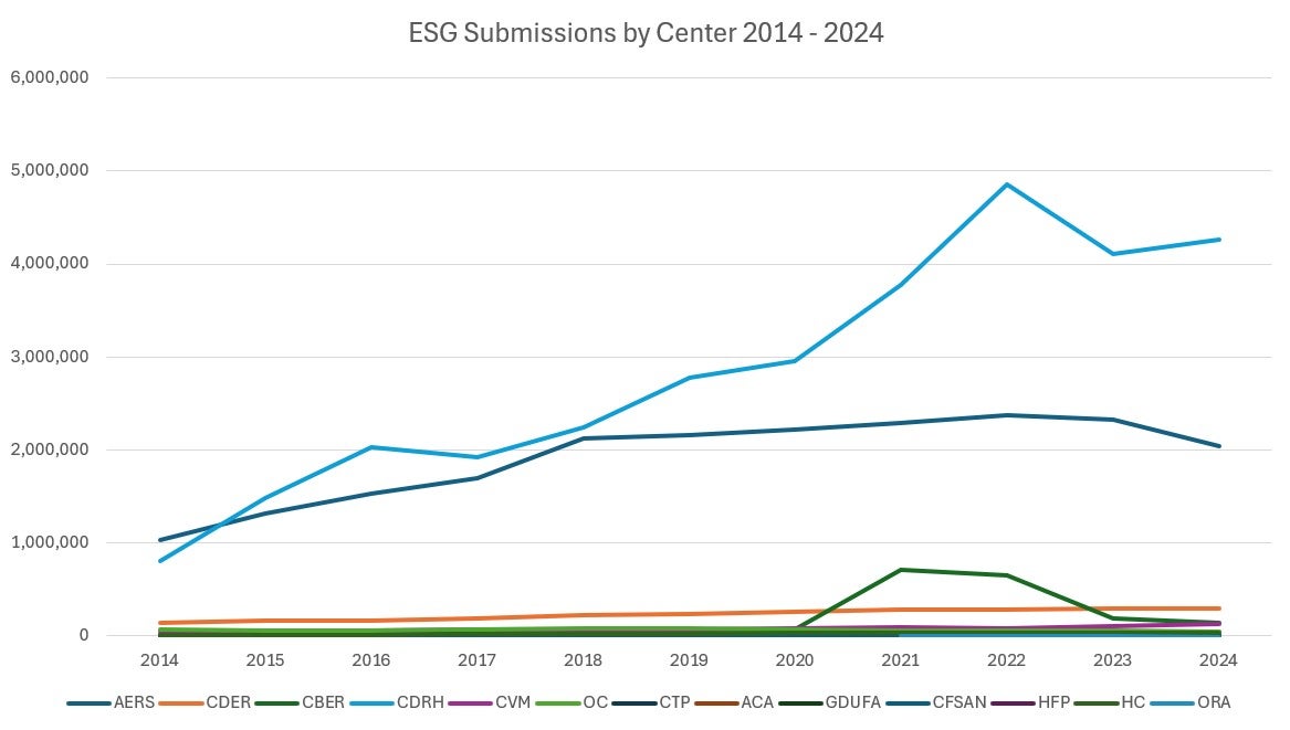 FDA ESG Gen line chart