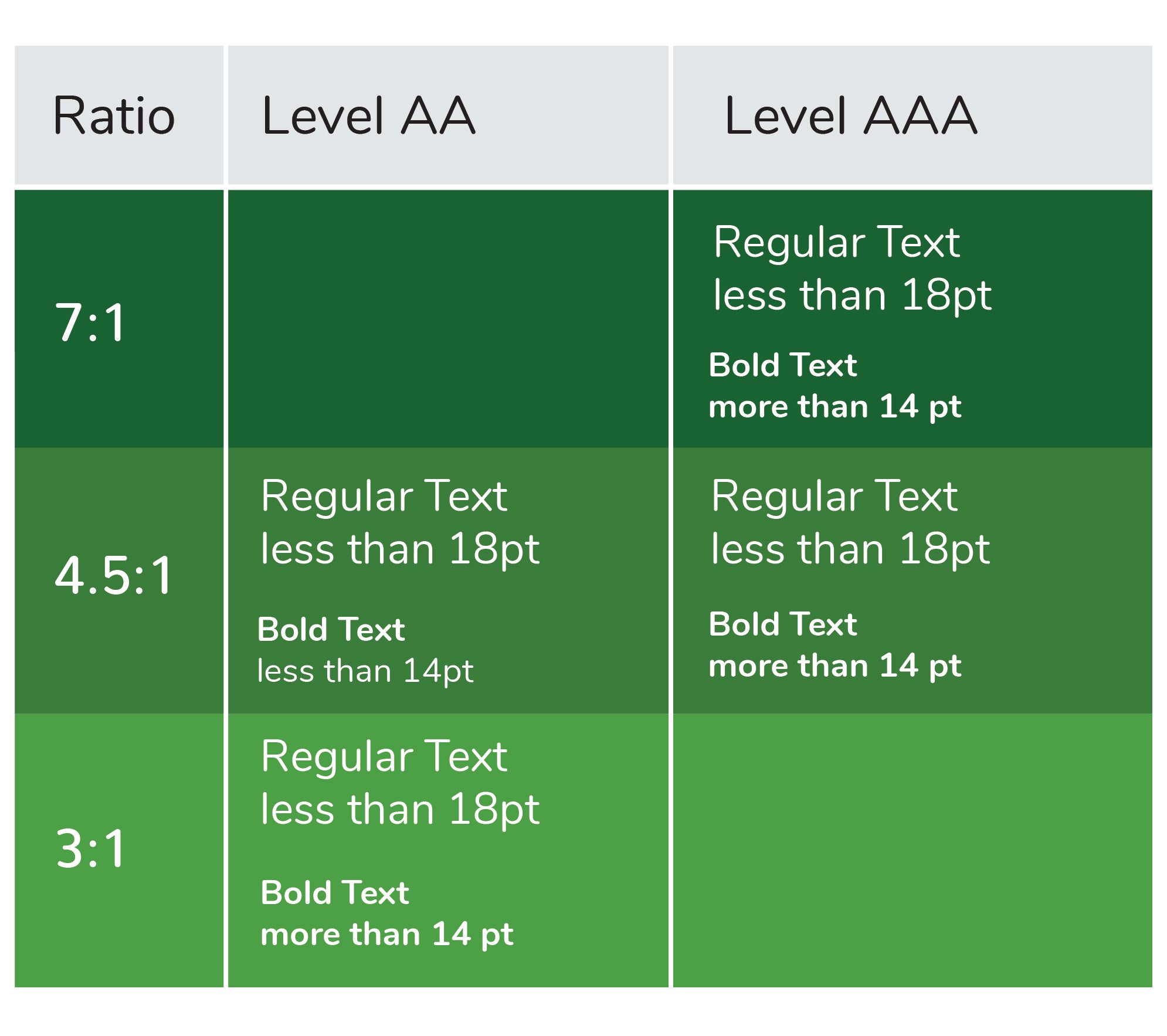 color chart depicting differentiation
