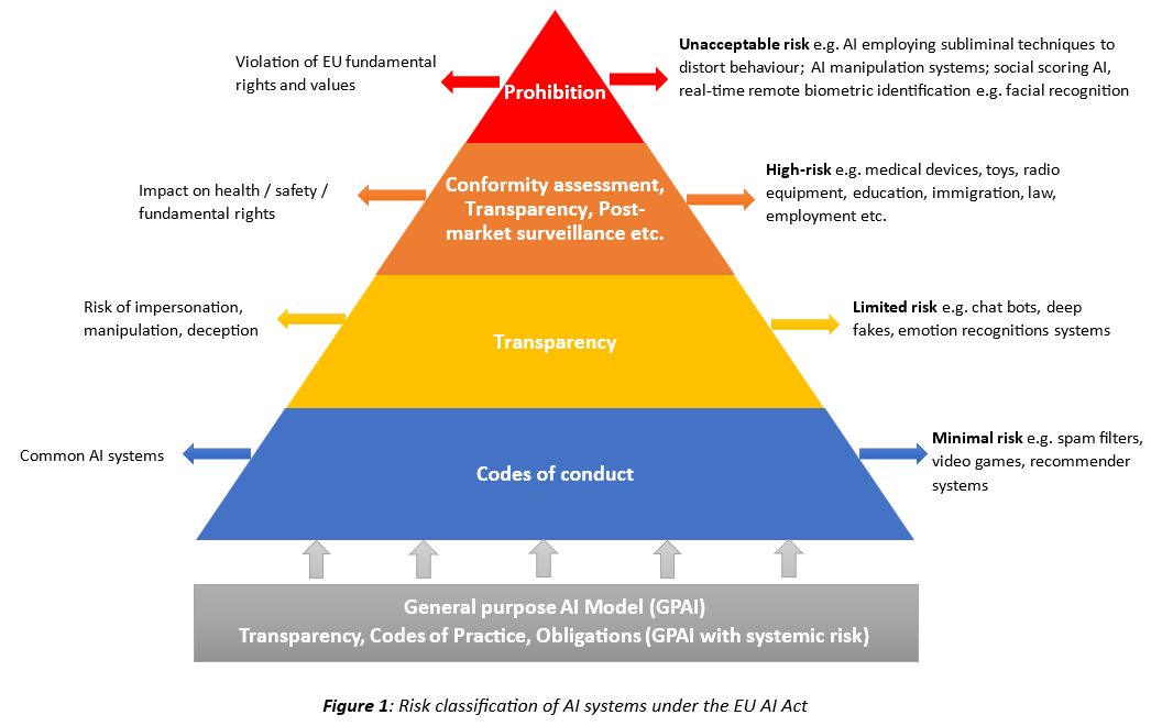 EU Artificial Intelligence Act and medical device classification