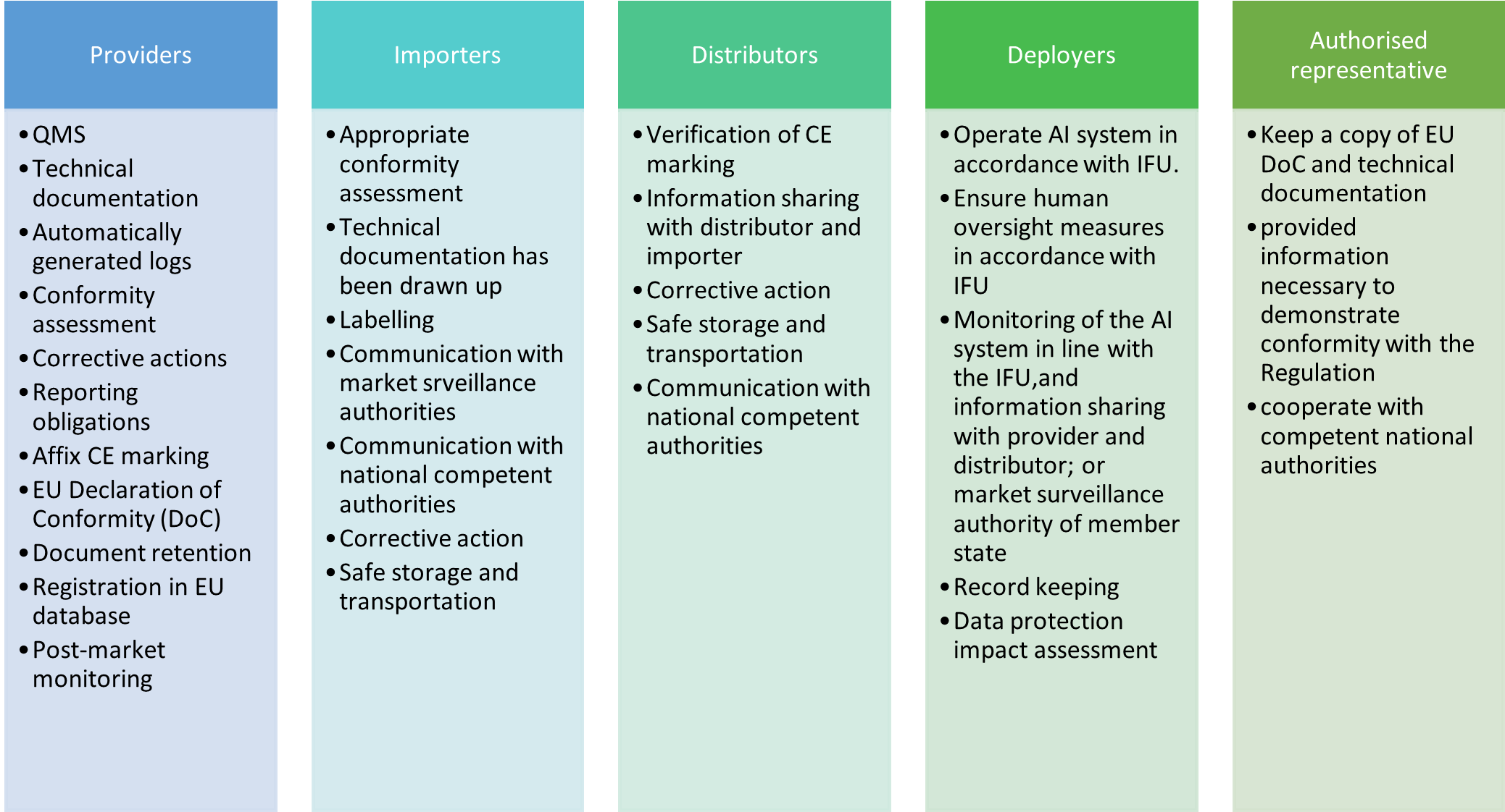 EU AIA and medical device regulations
