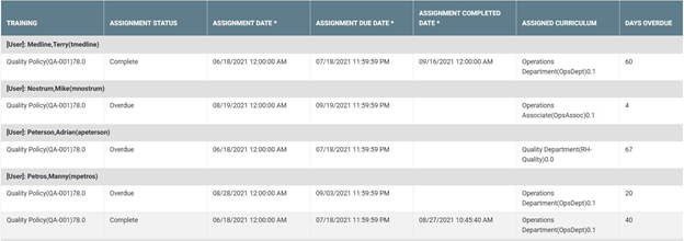 Completion training report table