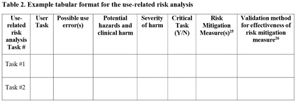 FDA HFE table 2