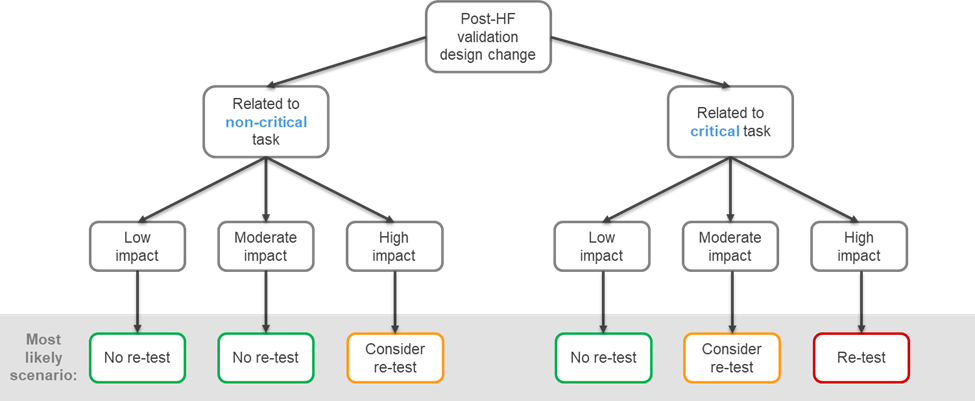 (HF) validation testing framework image