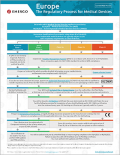 Regulatory chart.