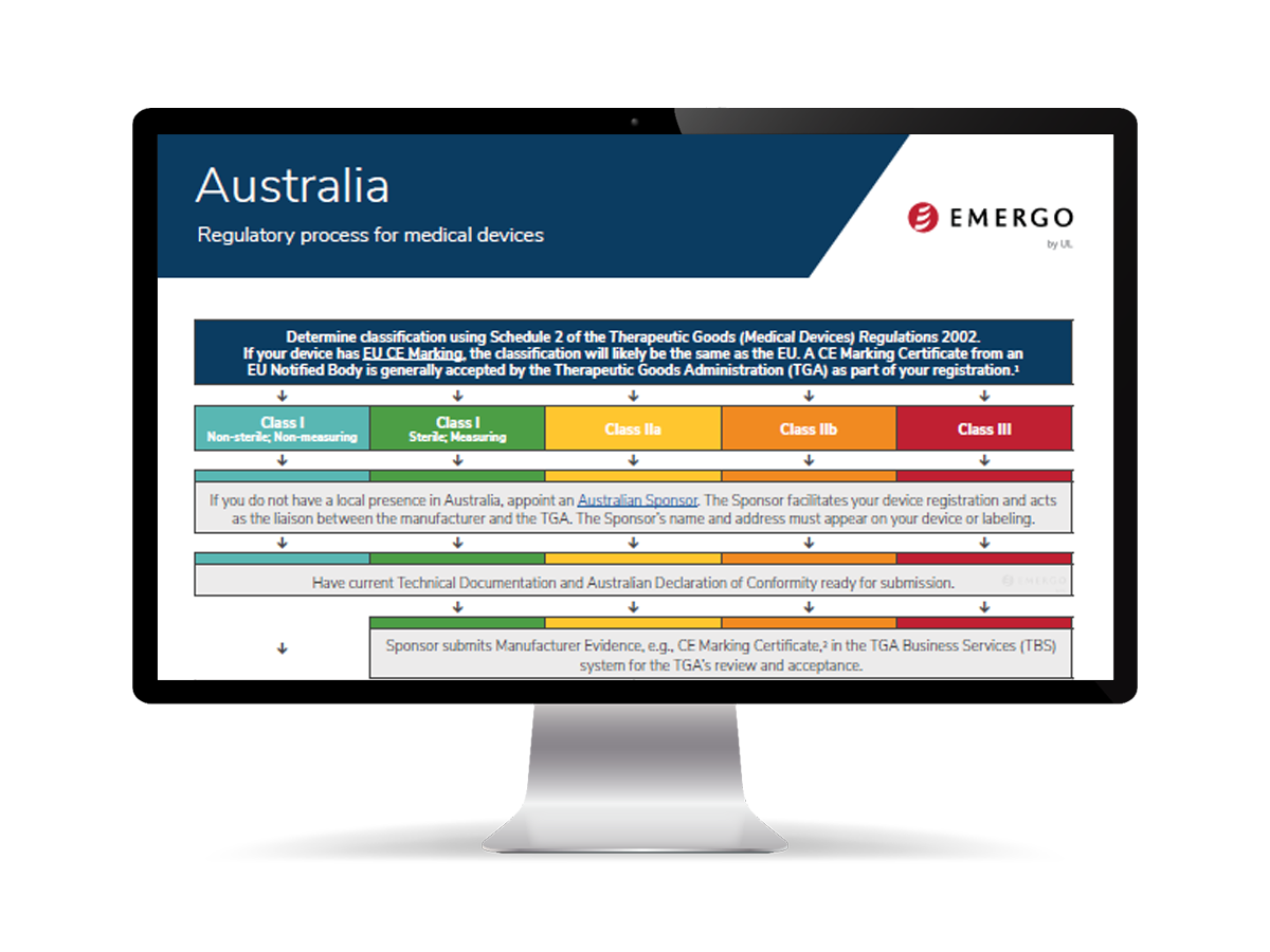 Australia process chart on a monitor