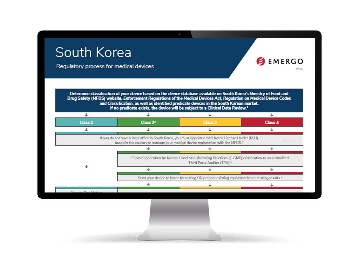South Korea process chart on a monitor