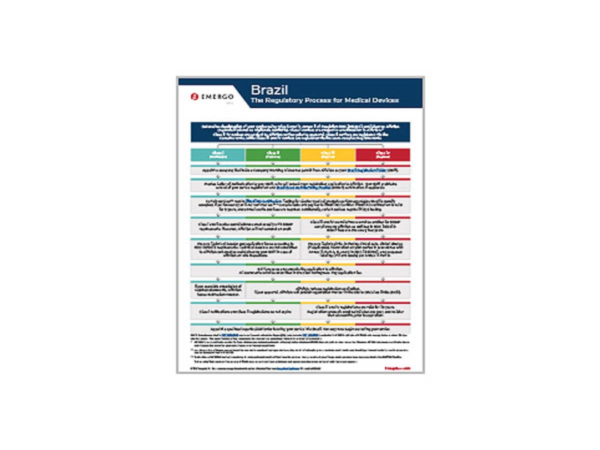 Sample document of Brazil ANVISA