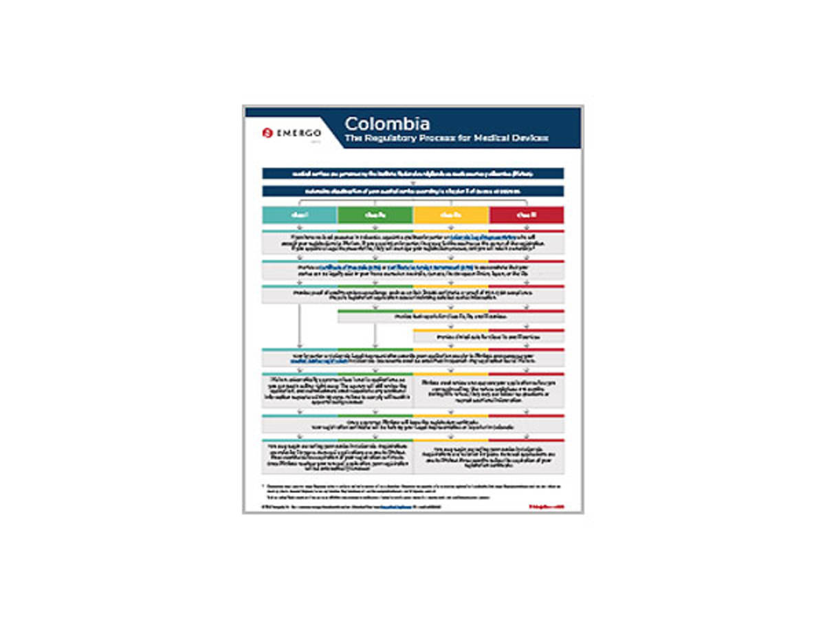 Sample Colombia INVIMA document