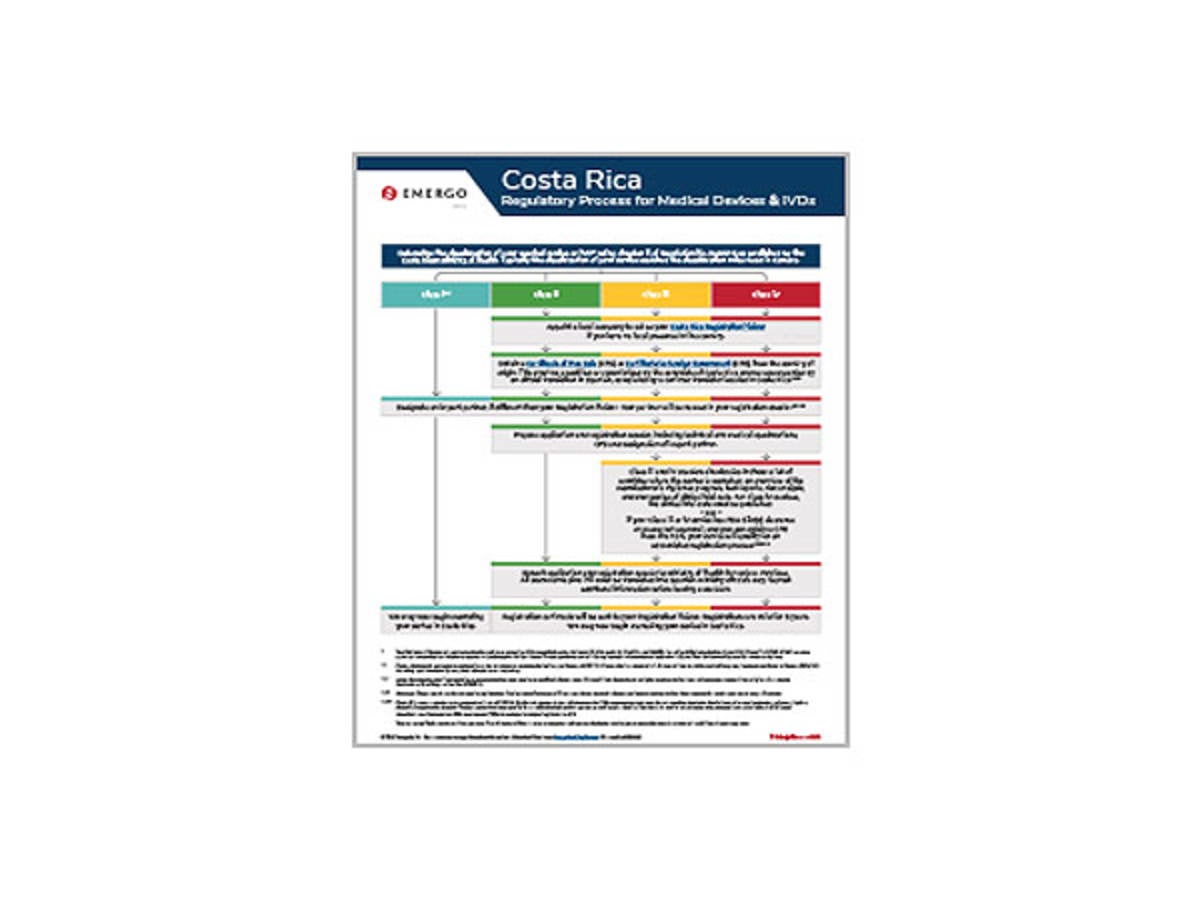 Sample Costa Rica medical device & IVD approval process document
