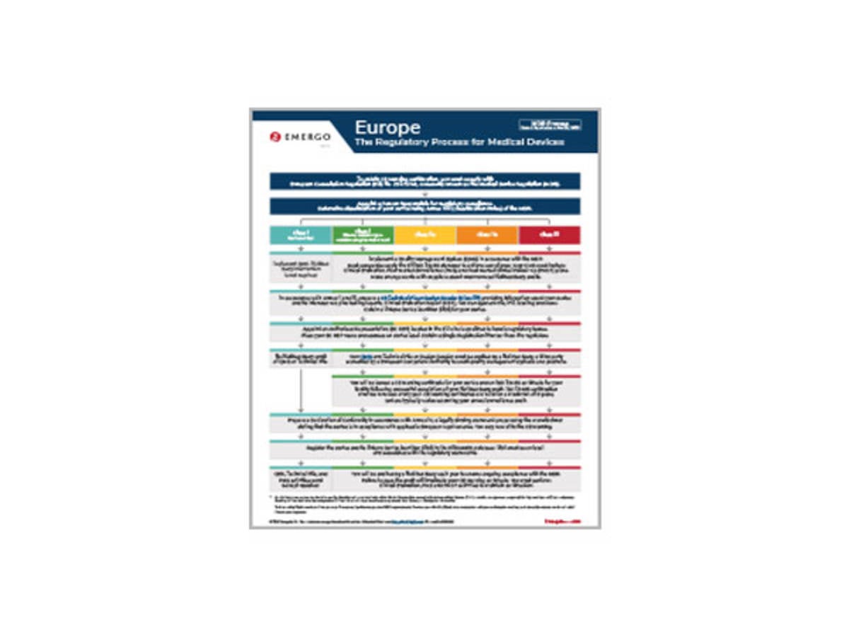 Europe Medical Devices Regulation (MDR) CE Marking Regulatory Process
