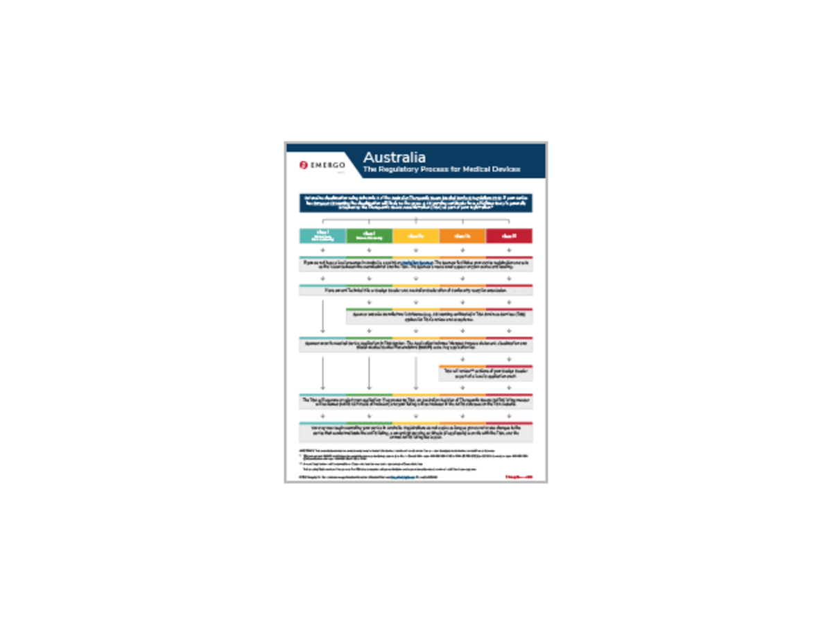 Sample Australia TGA Regulatory Approval Process Chart document