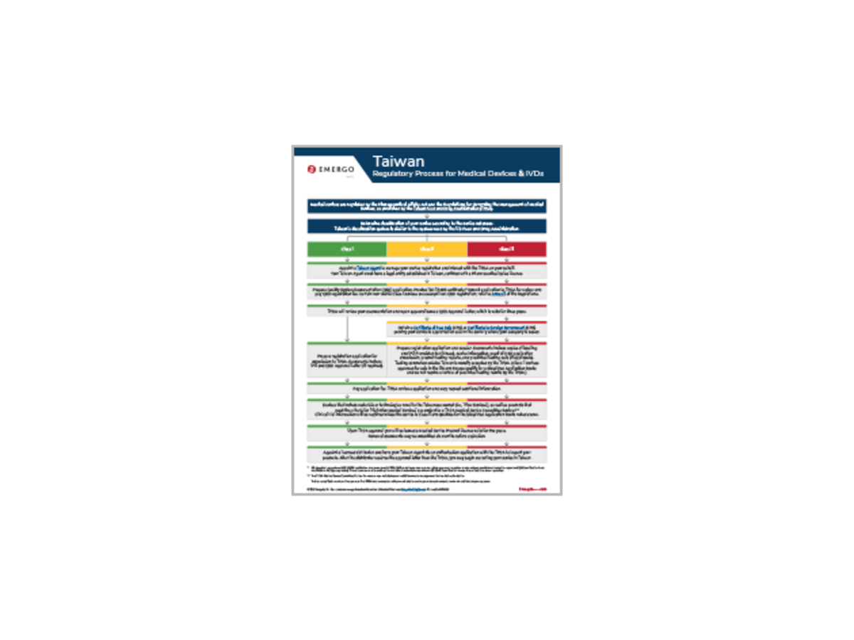 Sample Taiwan FDA regulatory approval process chart