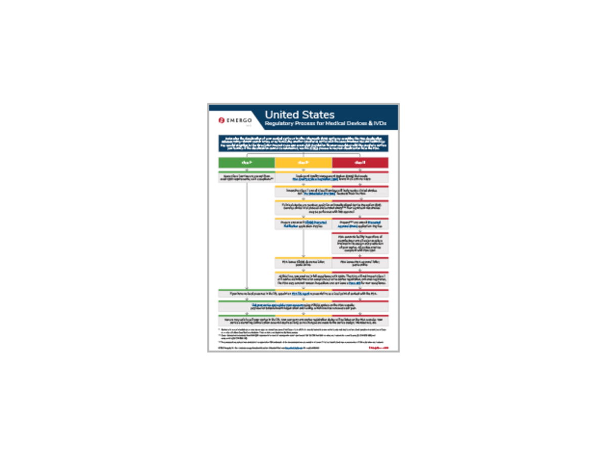 Sample document of US FDA Registration process