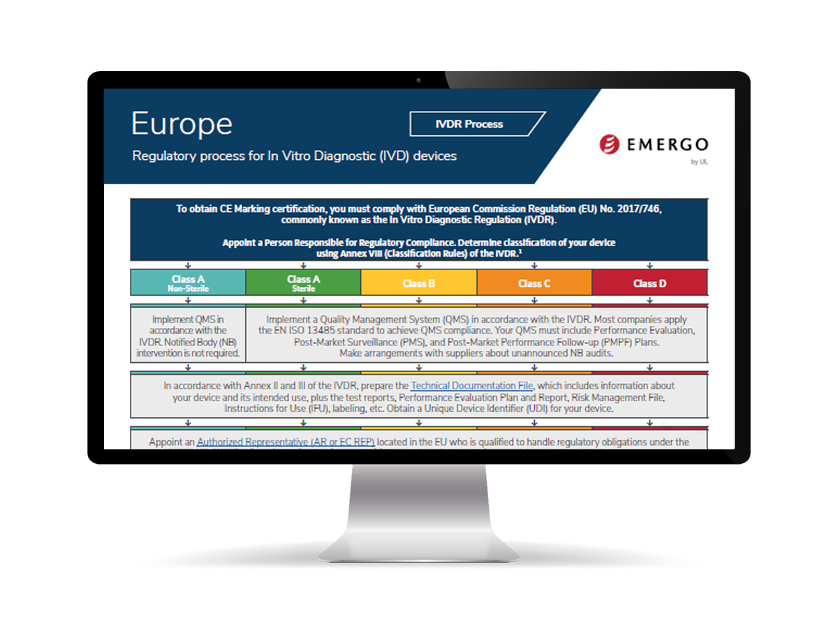 EU IVDR process chart on a monitor
