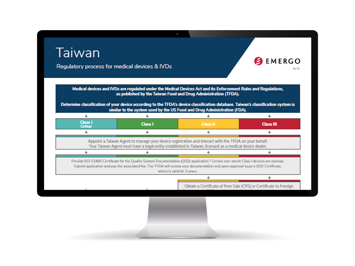 Taiwan process chart on a monitor