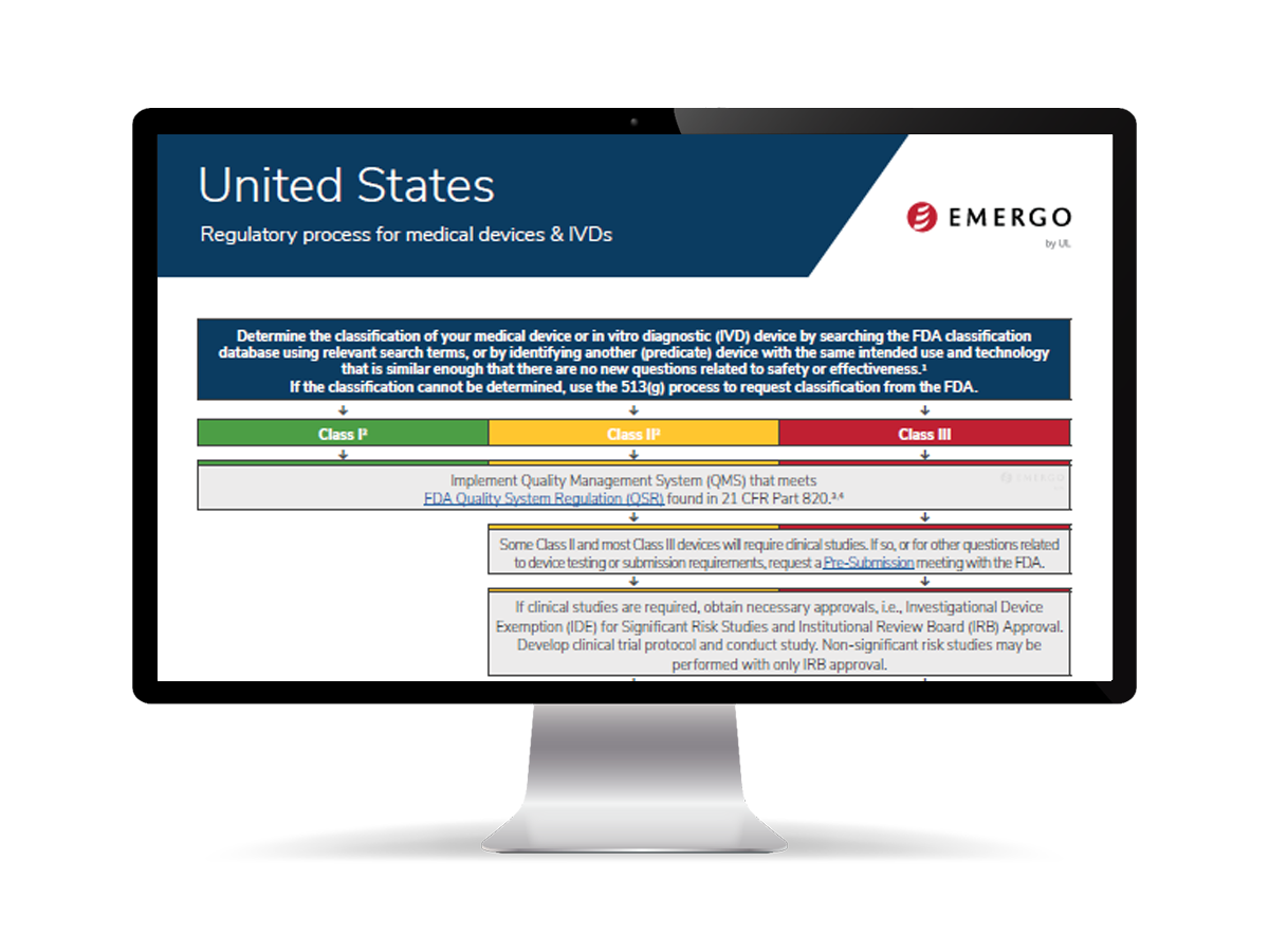 US process chart on a monitor